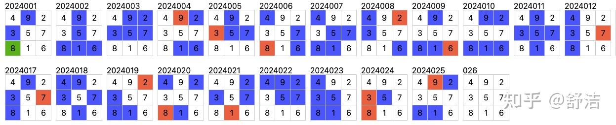 第2024026期大乐透分析推测