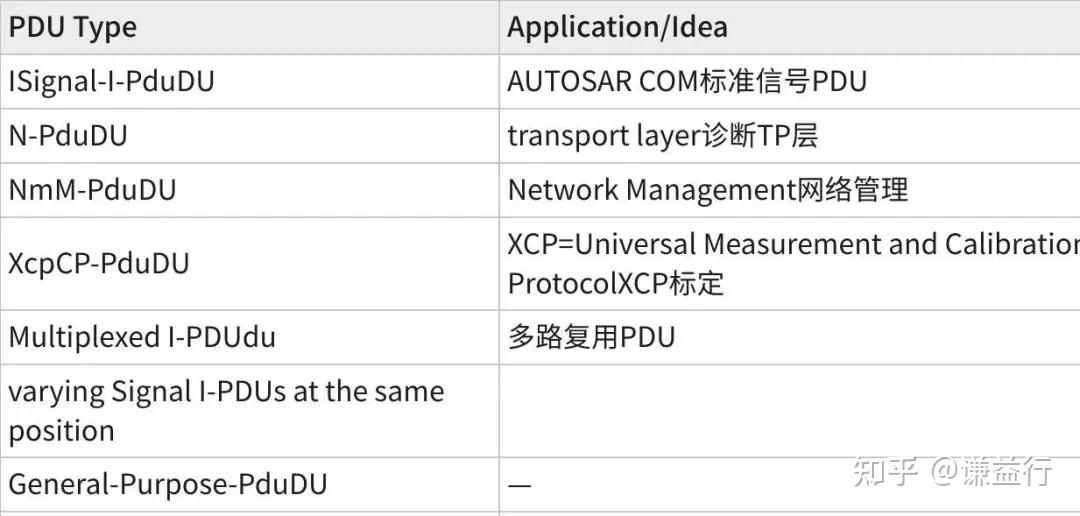 AutoSAR E2E实现概述 - 知乎