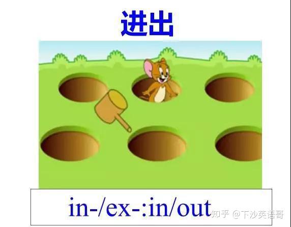 图解20大常用单词前缀! - 知乎