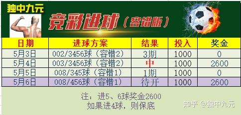 競彩足球506期推薦以及排列三116期預測另外大樂透合股也開啟