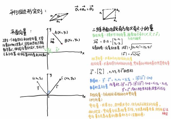 矢量、标量与平面向量。 - 知乎