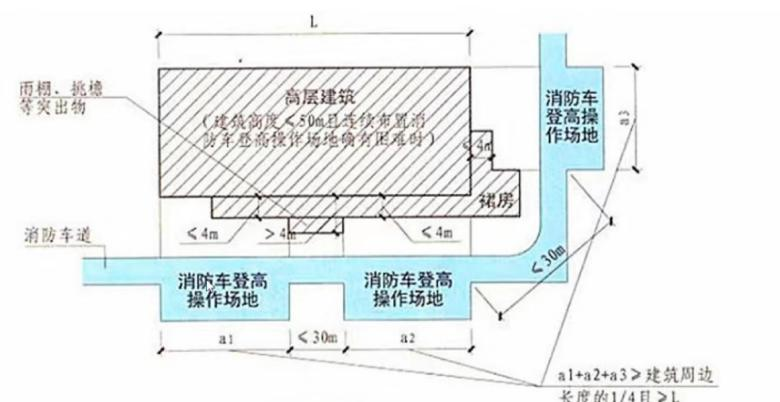 消防回车场示意图图片