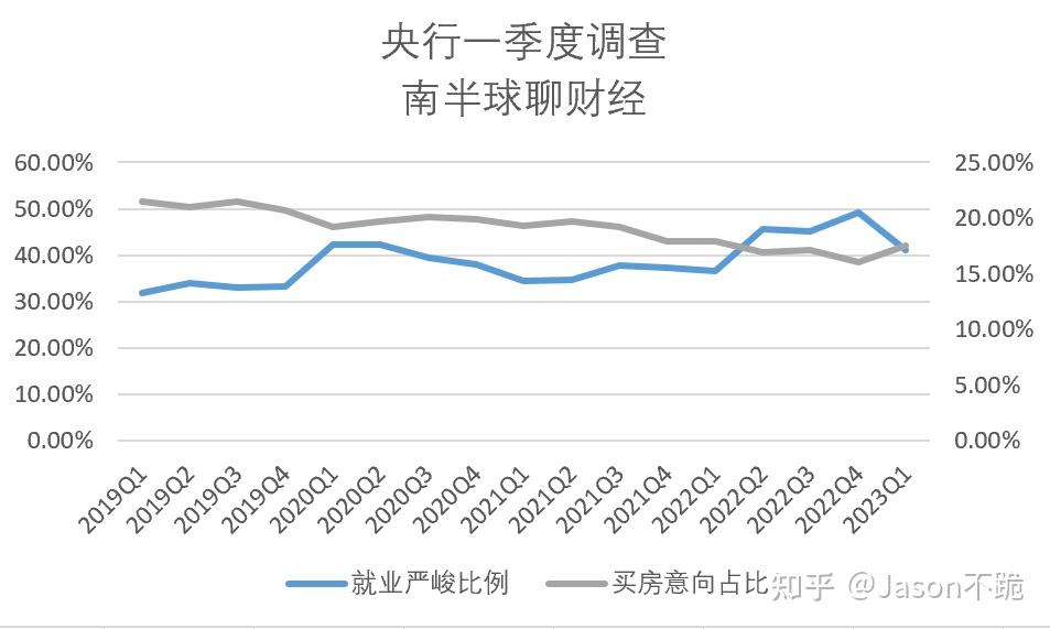 哪个省市的房价跌(涨)得最多? - 知乎
