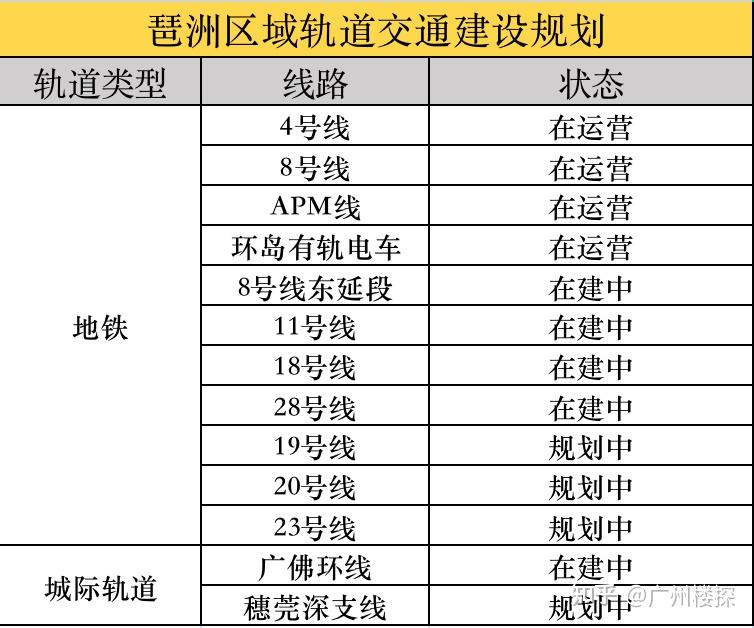 琶洲：从过去到未来，琶洲一直是中心 - 知乎