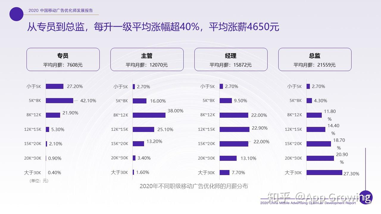 信息流优化师这个岗位值不值得做？