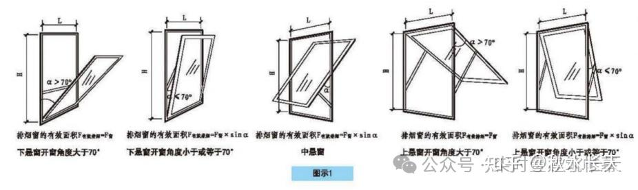 【幕墙门窗】 消防排烟窗有效排烟面积计算 - 知乎