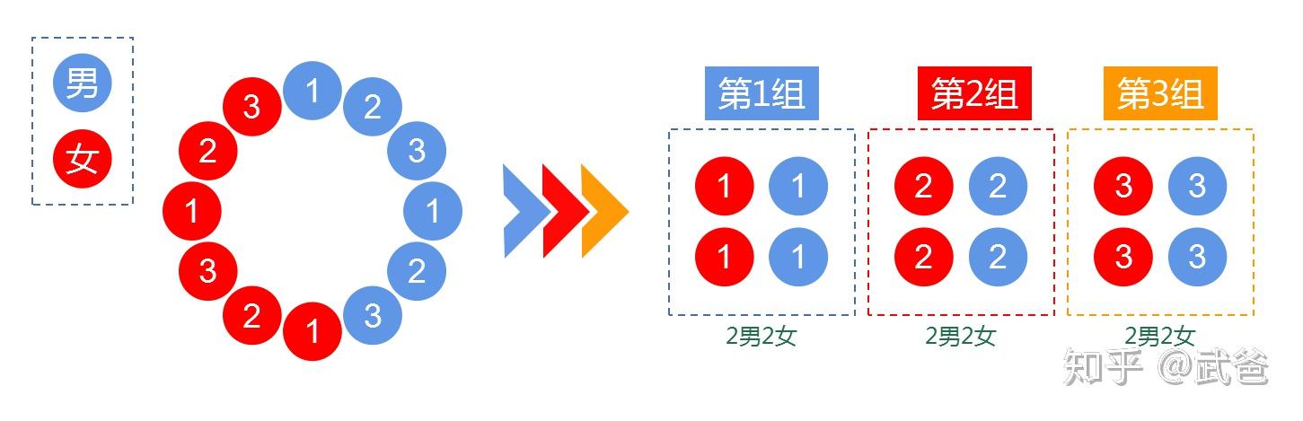 团建分组有哪些方式