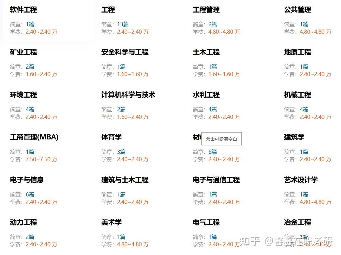 2025年太原理工大学非全日制研究生招生简章汇总