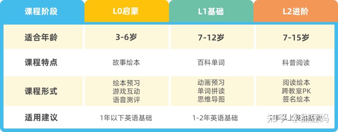 叮咚课堂、步步阅读、爱课、宝宝玩英语怎么样?4家英语AI录播课对比测评! - 知乎