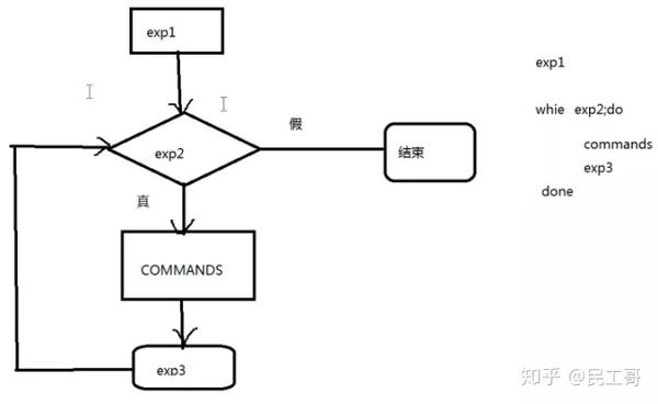 十分钟完成bash 脚本进阶 列举bash经典用法及其案例 知乎