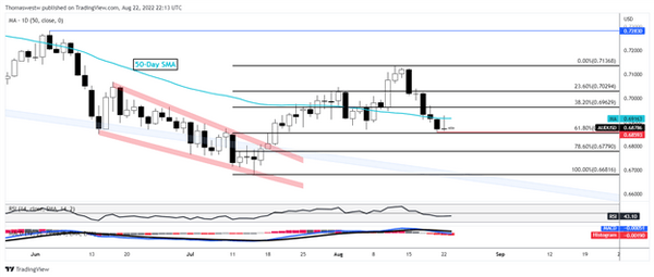 美股市场：美三大板块大跌，欧元跌破低位，天然气价格再次暴涨