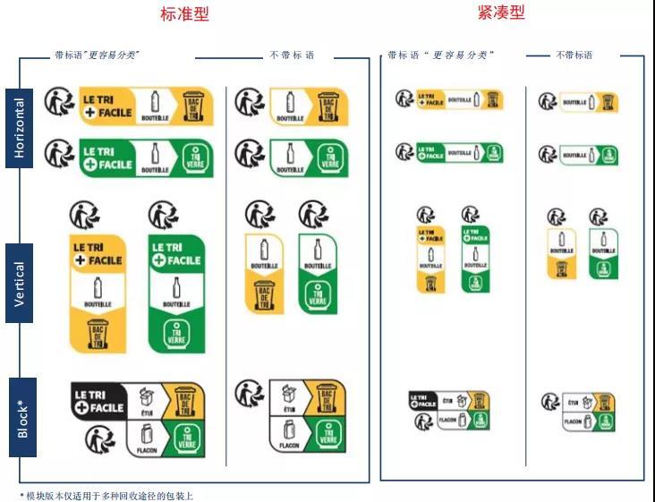 法国包装法标志及印刷详细解读!建议收藏 