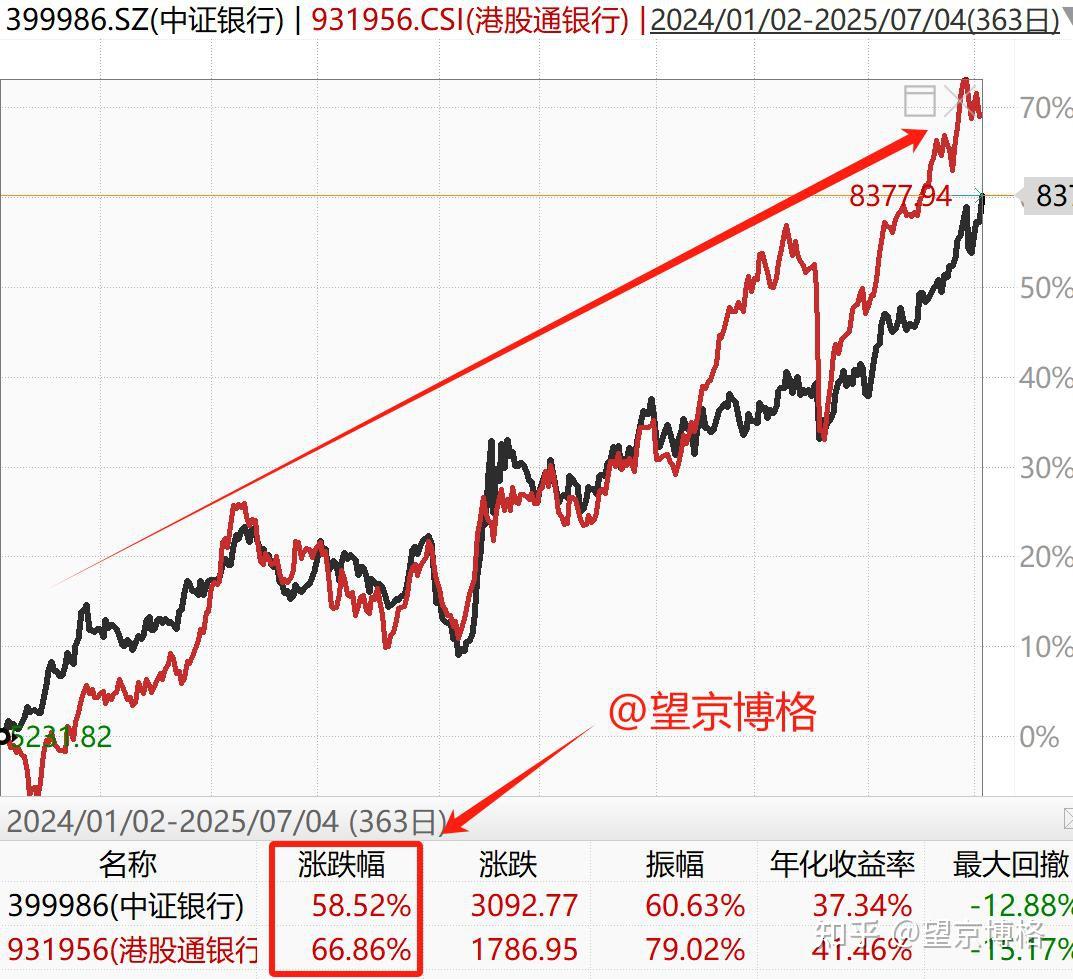 到底谁在持续且大量买入银行股？ - 知乎