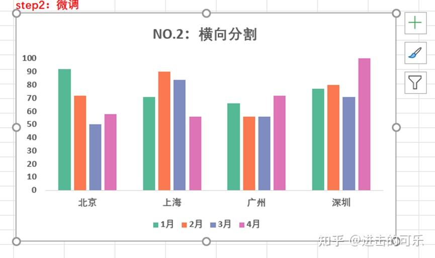 Excel可视化:又一个思路学会7种分割柱形图 - 知乎