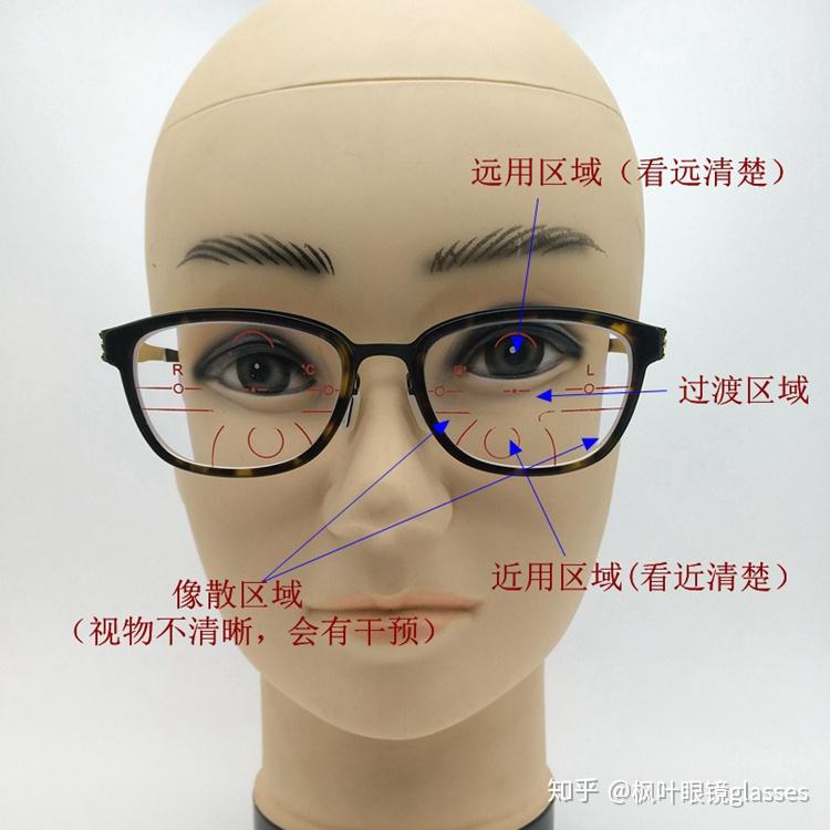 多角度近视眼镜好不好