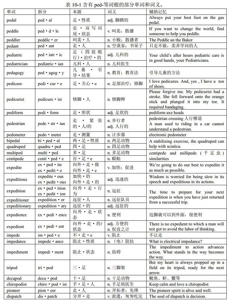 词根ped-与单词foot（ 混合变化）：英语单词中的音形变化 （格林法则、维尔纳定律、“音形变化十大法则”）《金鱼单词讲义》 - 知乎