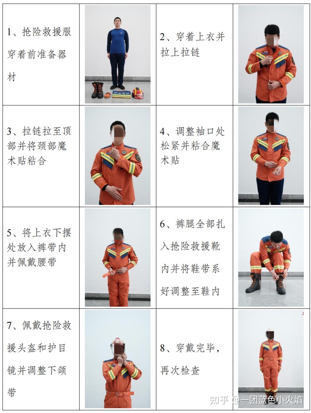 消防员个人防护装备穿戴参考规范图文解析