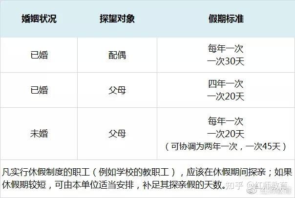 军队文职人员探亲休假时间有多久路费是如何计算的