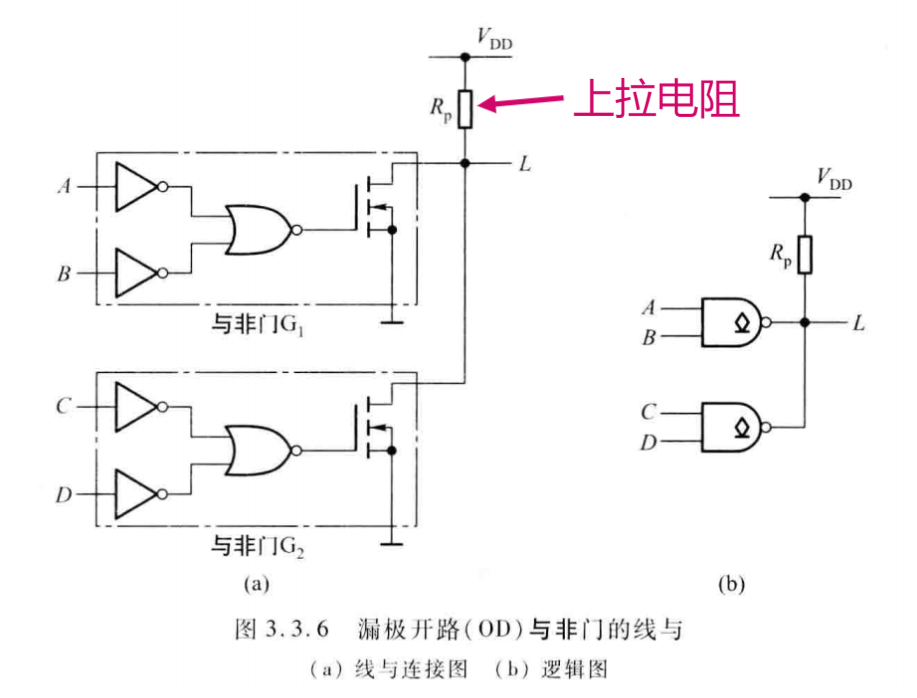 3.3·梳理 - 知乎