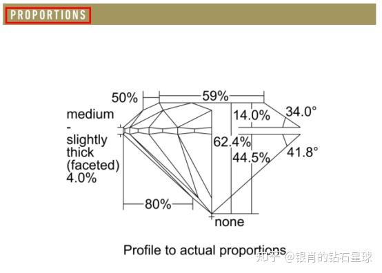 钻石三个部位(钻石分为三个部分分别是)