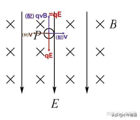 配速法解复合场一般曲线运动