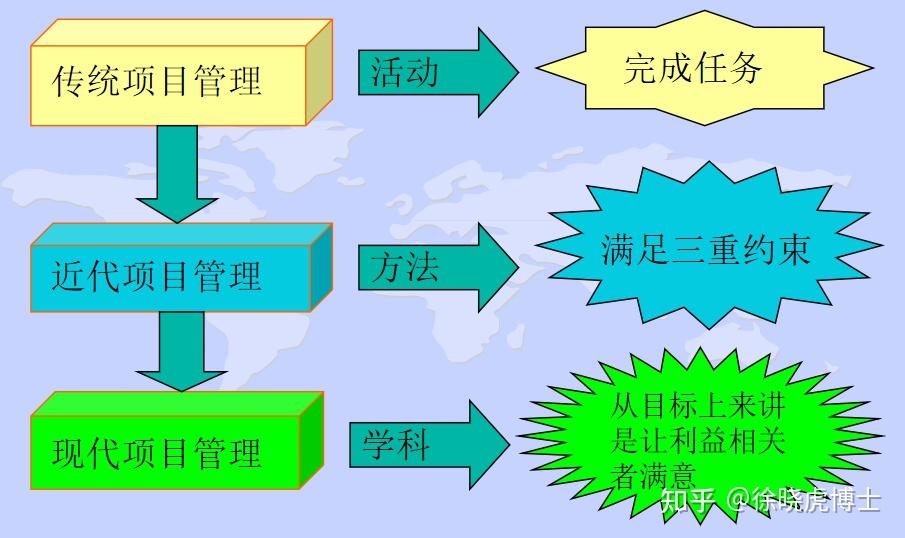 學習,信任,柔性,協作,溝通,服務等方面,追求使利益相關者滿意,反映出