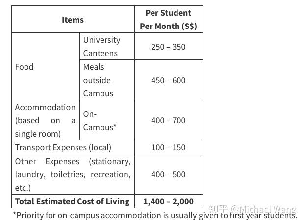 新加坡国立大学研究类硕博可以申请的奖学金种类