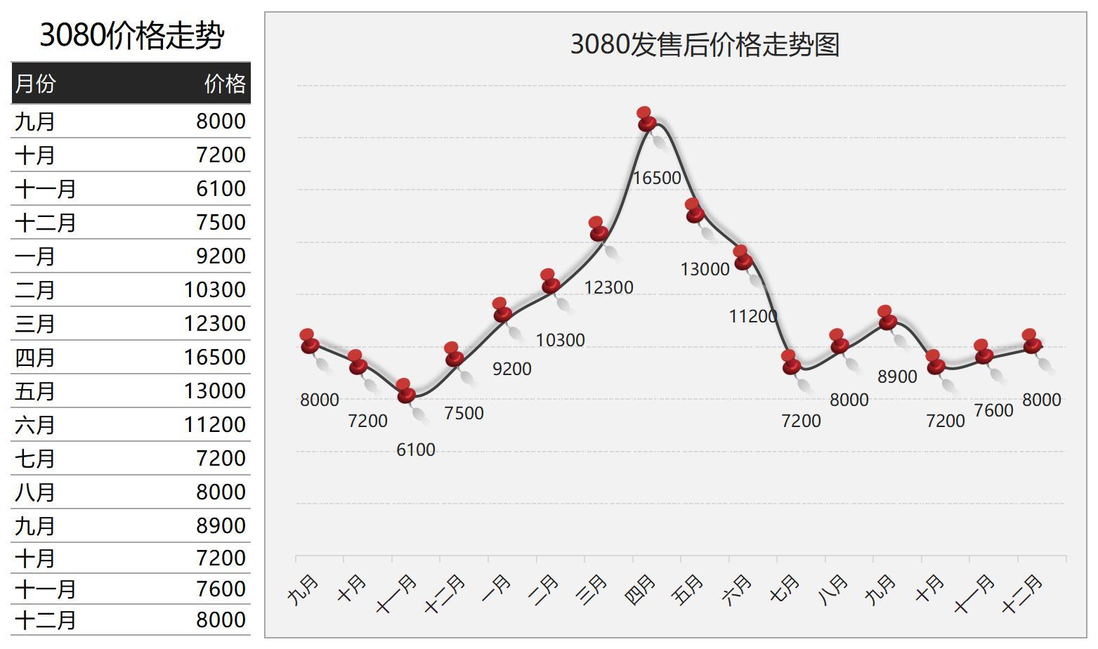 2021年显卡价格走势图图片