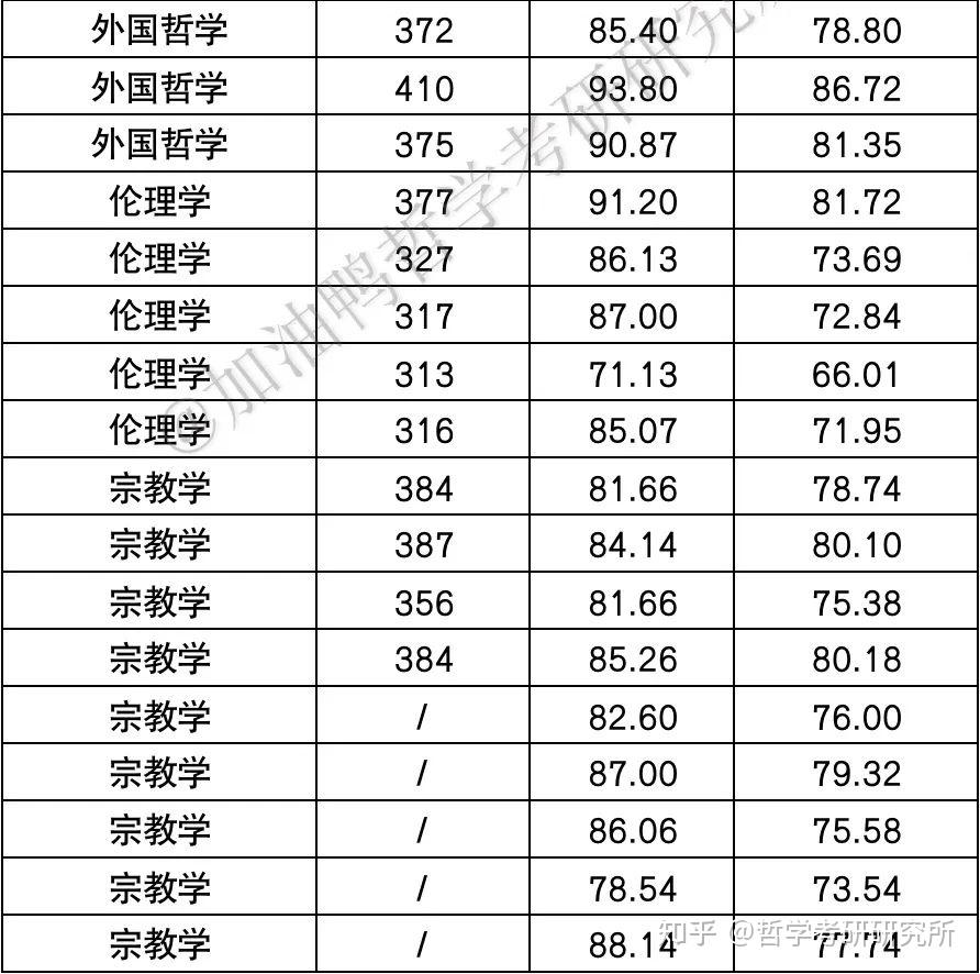 重庆哪些大学有哲学研究生专业(重庆大学哲学好考吗)