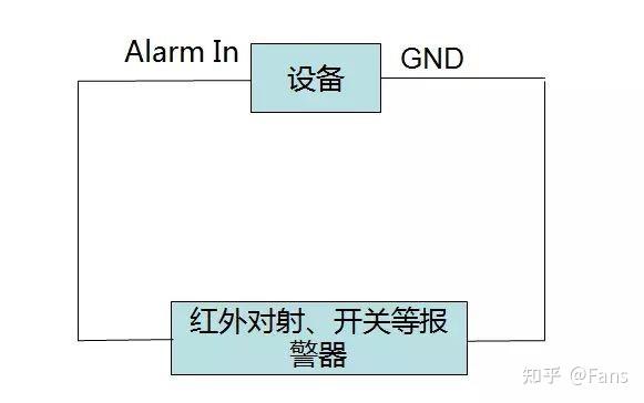 海康錄像機nvr報警接口使用