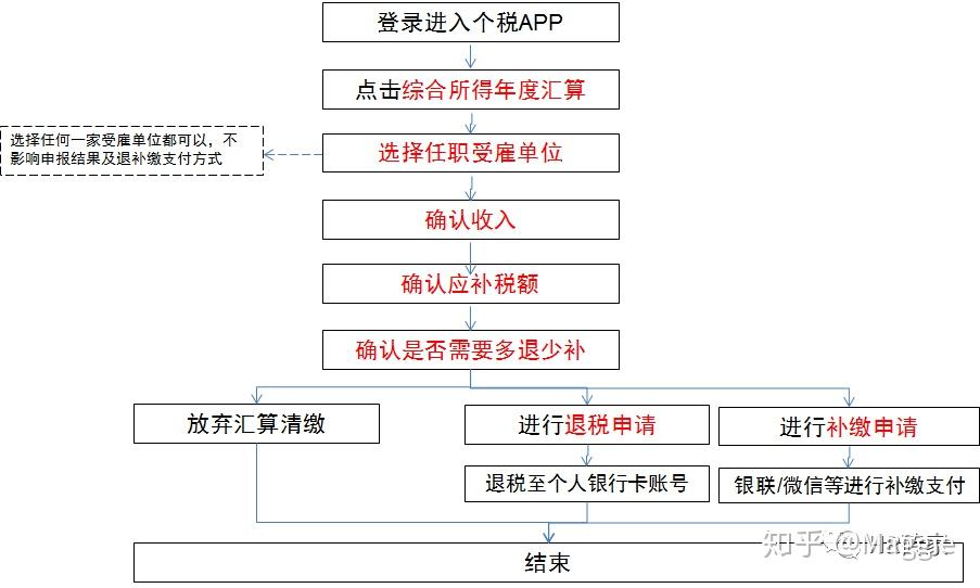 金税盘清卡流程图图片