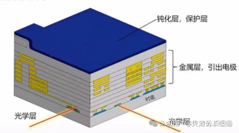 硅光芯片结构及测试 - 知乎