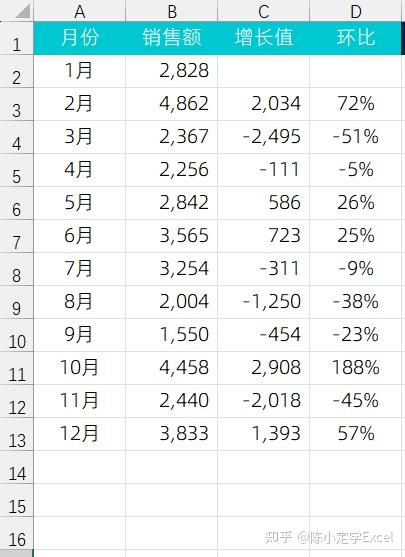 Excel数据可视化商务图表-涨跌分区面积折线图 - 知乎