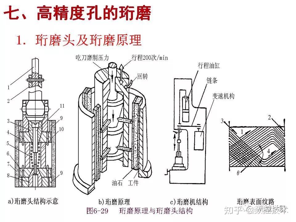 机械制造之孔加工知识大全 - 知乎
