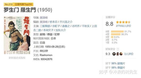 1950年《罗生门》:看完你就会明白,它为什么是黑泽明封神之作 - 知乎