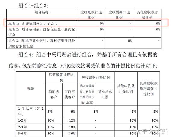 实务新准则下应收合并范围内关联方款项坏账准备的计提