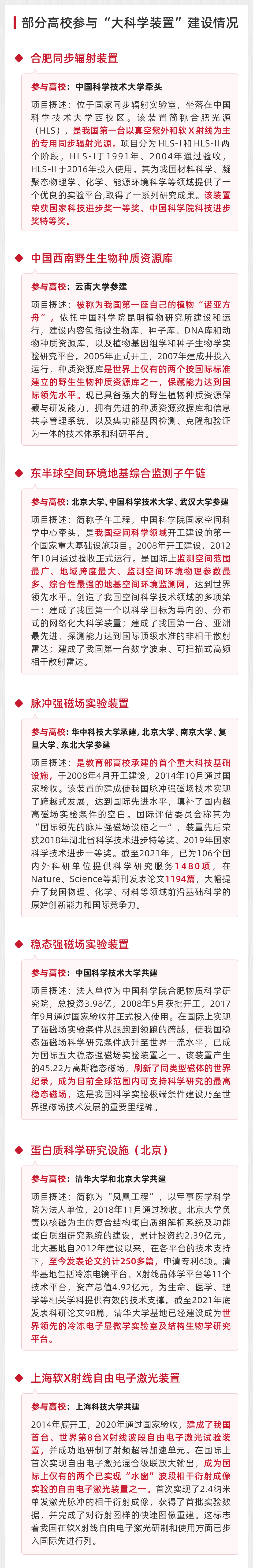 985高校,6个大科学装置!