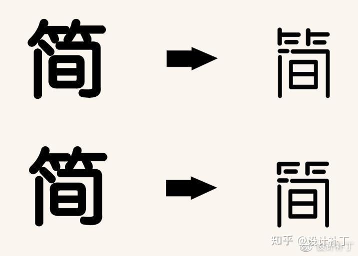 字體設計之筆畫簡化全網最全