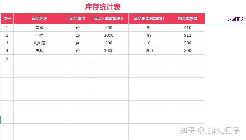 全自动excel仓库库存管理系统，自带查询，含带公式 知乎