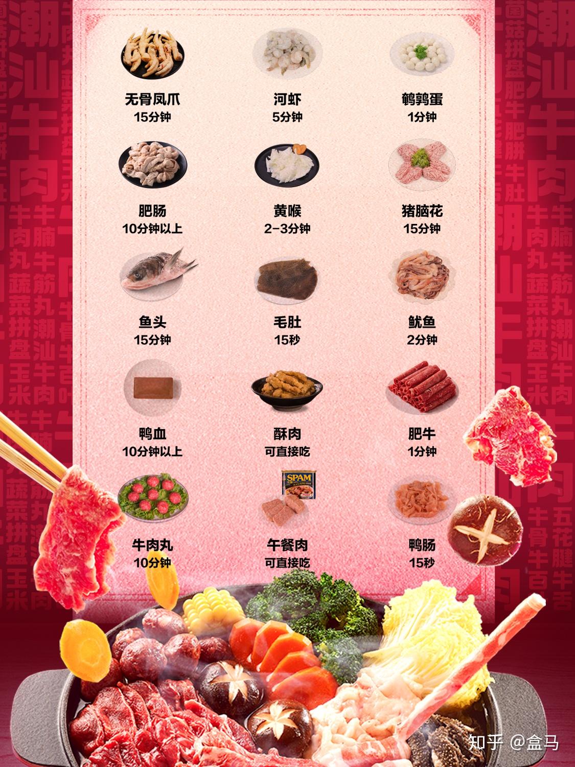 吃火锅怎样的顺序放食材比较好? - 知乎