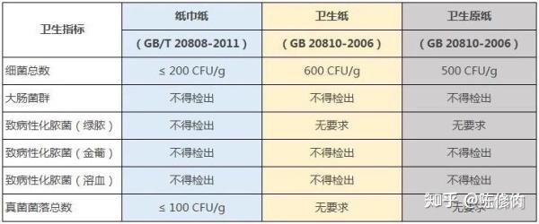 卫生纸原纸规格种类图片