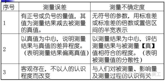 不确定度评估,每个实验室都需要! - 知乎