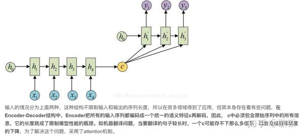 Attention 简单总结初版 知乎