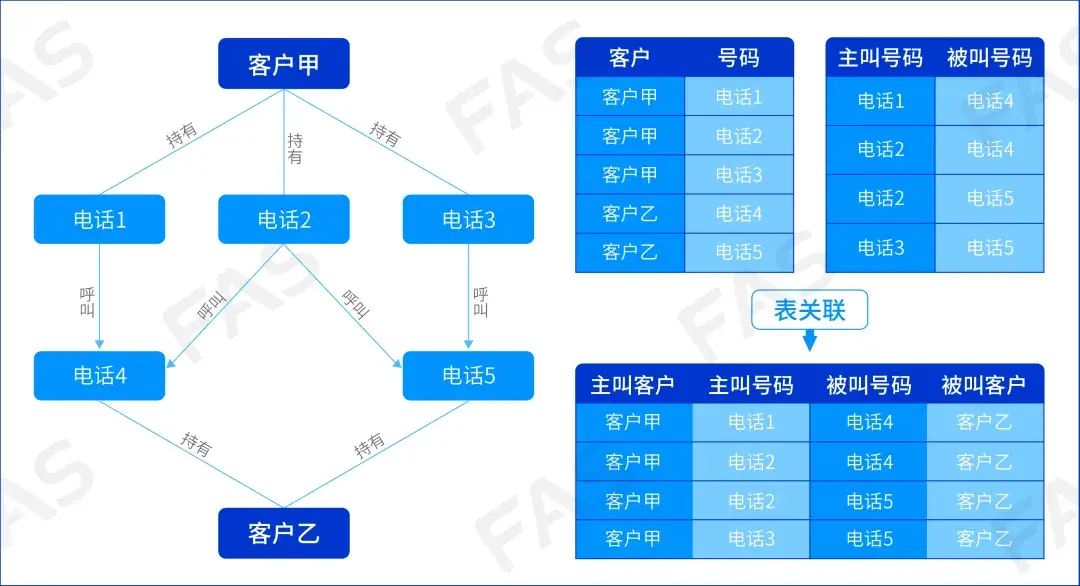企业数字化转型基于关联图谱的构建