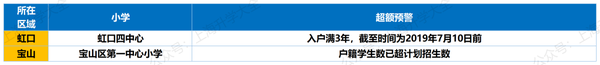 上海普陀区幼升小政策_上海普陀区幼升小报名时间_2024年上海普陀幼升小招生