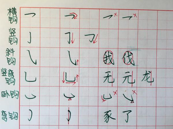 不 ,从0 开始 .  笔画没有,结构没有,就不谈其他了.