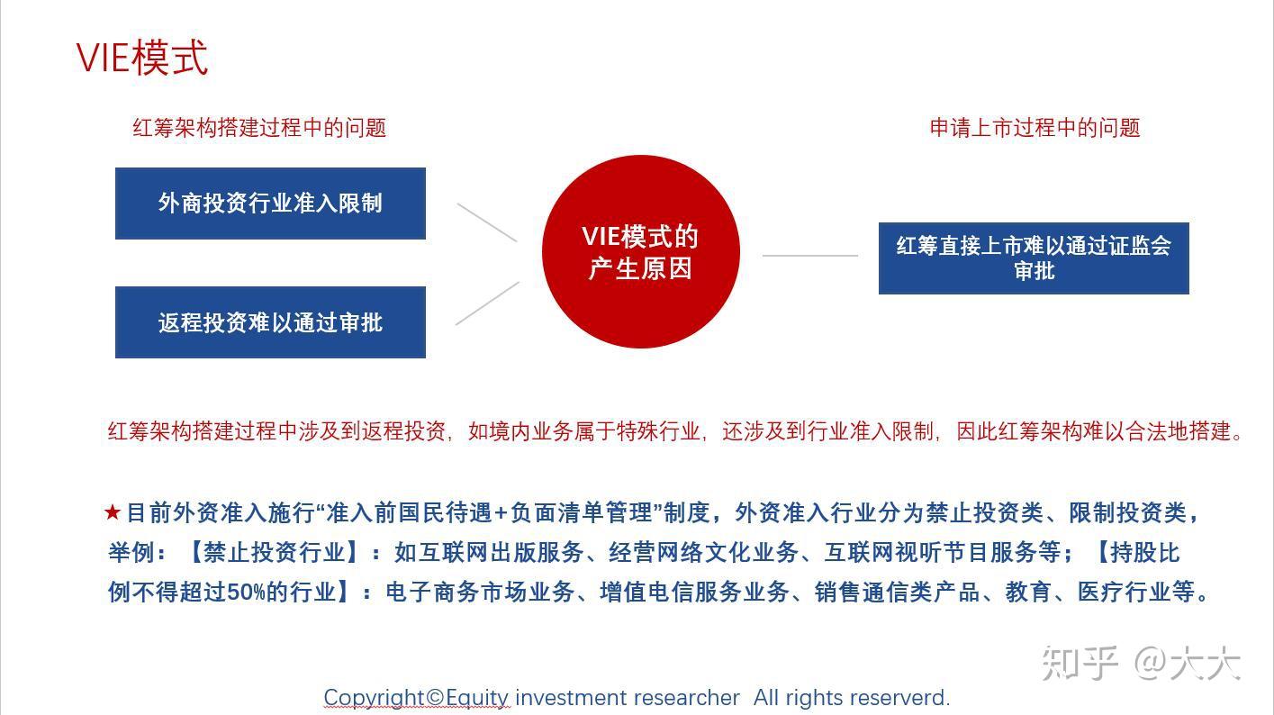 VIE模式中WOFE的作用是什么?