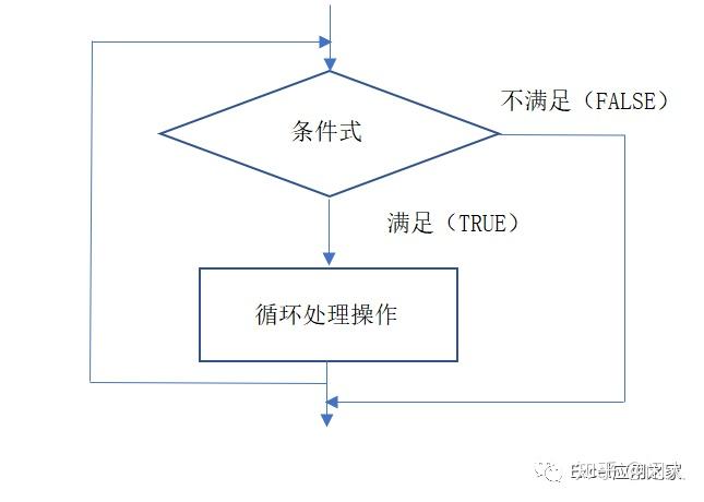 VBA--流程控制之Do...Loop语句 - 知乎