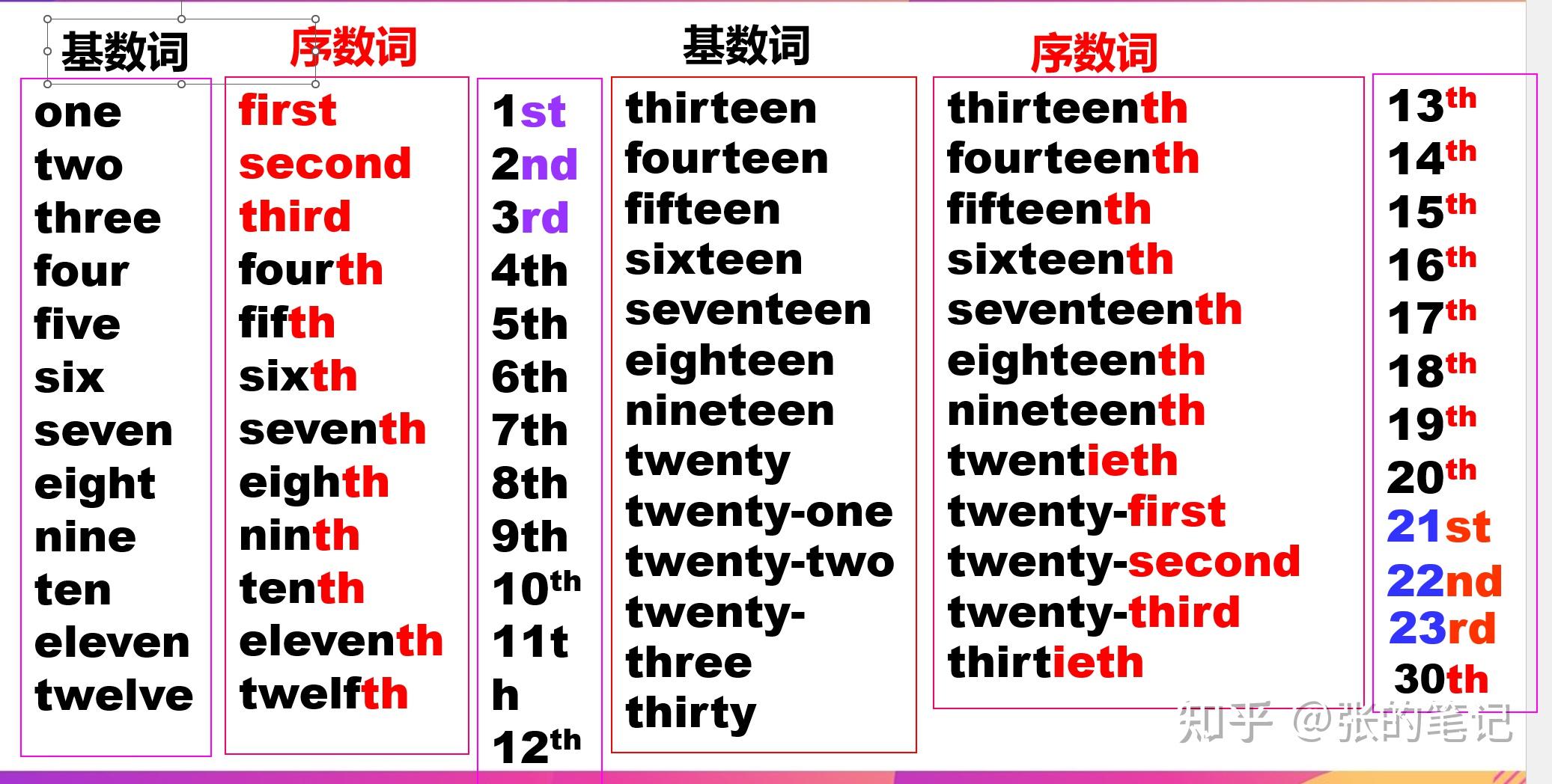 基数词变序数词顺口溜 - 知乎
