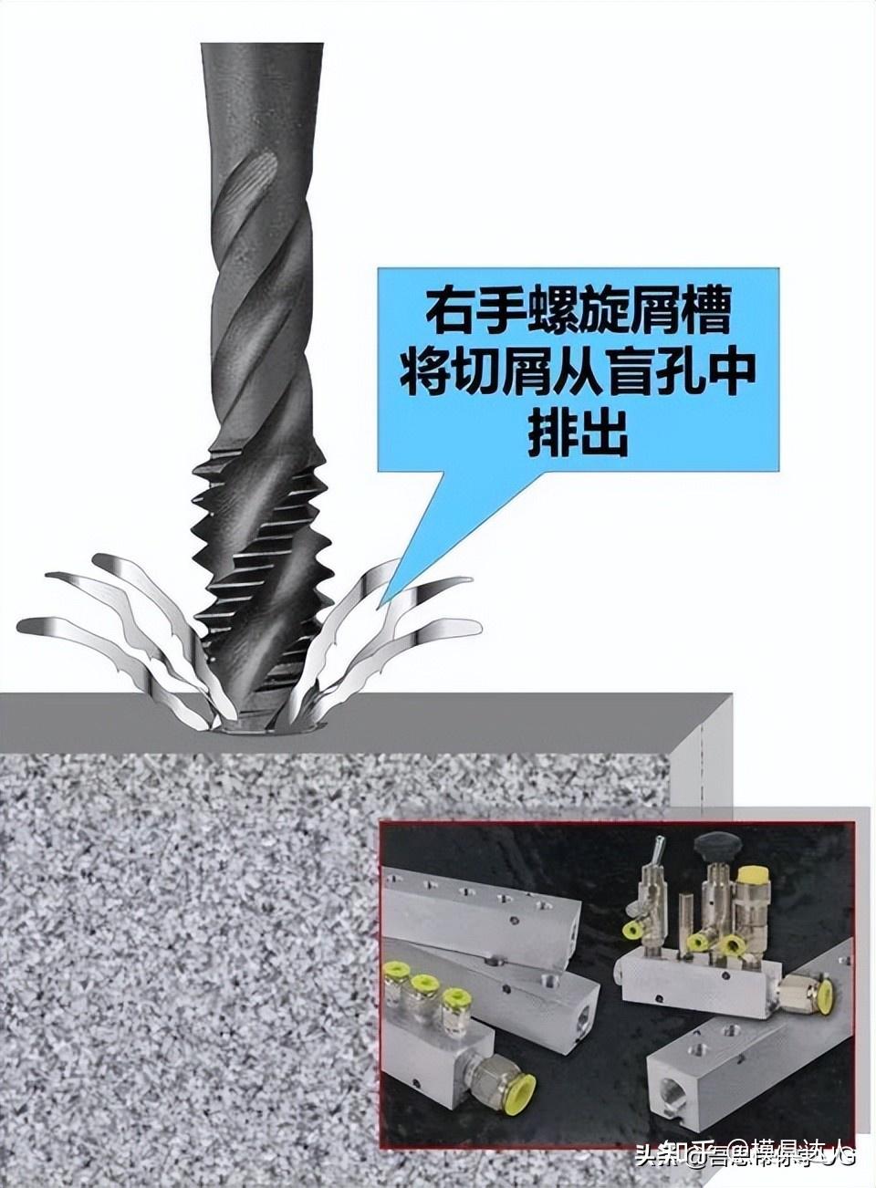 丝锥种类选择原则攻丝技巧这些攻螺纹的知识你了解多少
